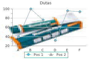 purchase dutas 0.5mg on-line