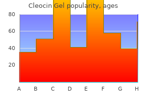 cheapest generic cleocin gel uk