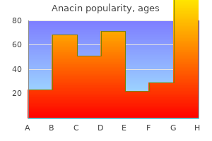 cheap generic anacin canada