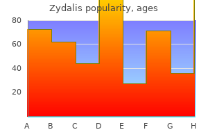 cheap zydalis