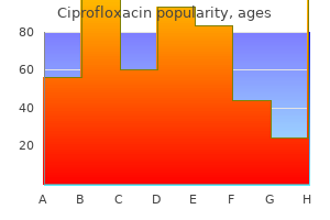 buy cheap ciprofloxacin online