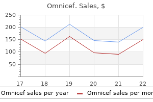 buy generic omnicef online