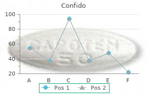 order confido 60caps mastercard