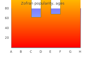 generic zofran 8 mg otc