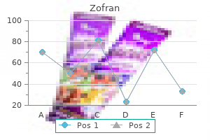 purchase discount zofran on line