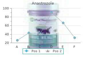 order anastrozole 1 mg visa