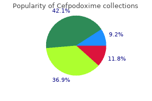 buy cheap cefpodoxime online