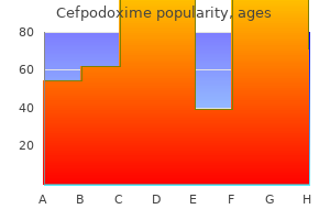 order genuine cefpodoxime line