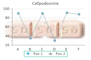 100mg cefpodoxime overnight delivery