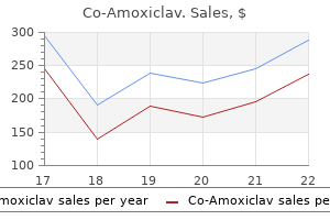 purchase generic co-amoxiclav canada