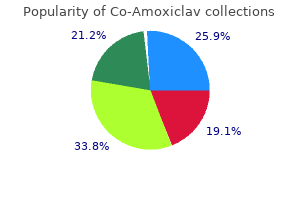 order cheap co-amoxiclav on line