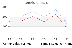 buy famvir australia