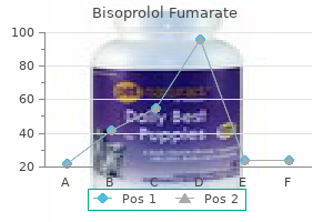 bisoprolol 10 mg online