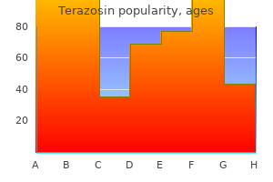 purchase terazosin 2 mg on-line