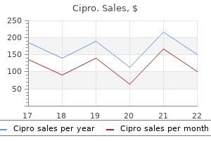 buy 500mg cipro otc