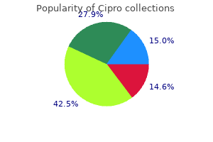 buy discount cipro 500mg online