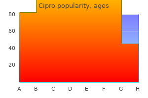 1000mg cipro mastercard
