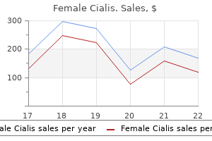 purchase 20 mg female cialis otc