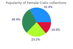 purchase female cialis 10mg otc