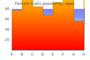 buy female cialis 10mg low cost