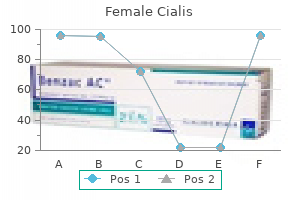 discount female cialis 20mg overnight delivery