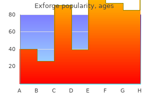 generic exforge 80mg amex