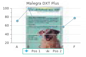 purchase cheap malegra dxt plus