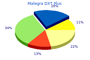 buy cheapest malegra dxt plus