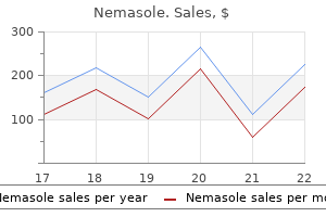purchase discount nemasole