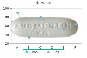 norvasc 2.5 mg generic