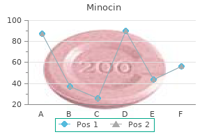 discount 50 mg minocin with visa