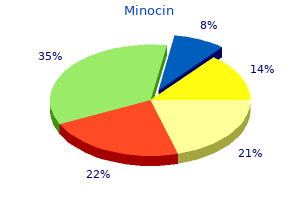 minocin 50 mg without a prescription