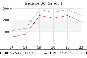 order trecator sc 250 mg on-line