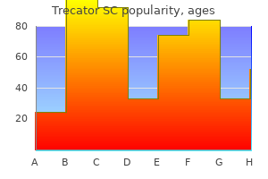 cheap trecator sc generic