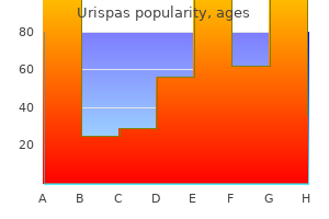 urispas 200mg with mastercard