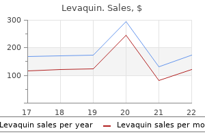purchase levaquin pills in toronto