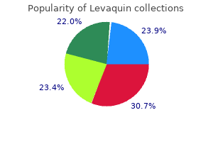 best order levaquin