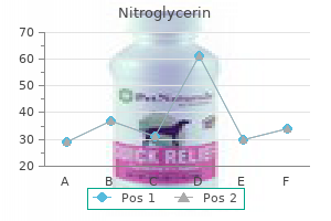 purchase nitroglycerin online