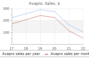 cheap avapro 300 mg on-line