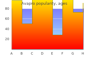 purchase avapro online from canada