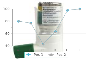 purchase avapro from india