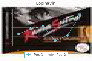 discount lopinavir 250mg