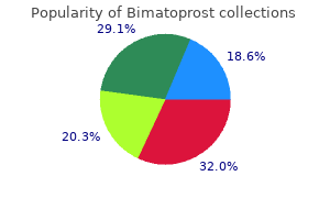 generic bimatoprost 3ml line