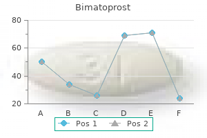 buy cheap bimatoprost on-line