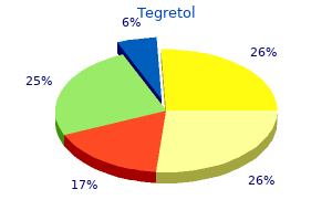 tegretol 100 mg low cost