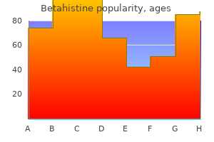 buy betahistine in india