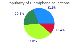 buy discount clomiphene online