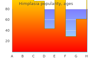 cheap himplasia generic