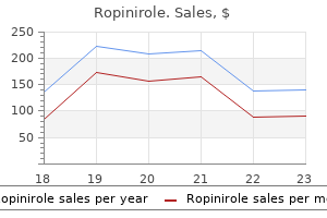 order 0.25mg ropinirole free shipping