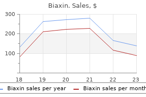 biaxin 250mg otc